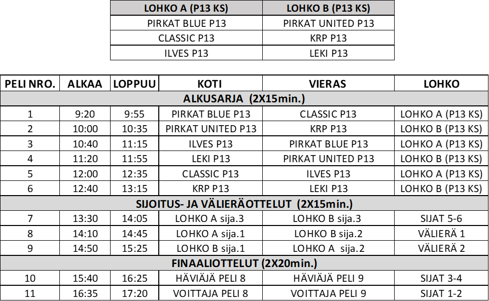 Turnausmuoto ja aikataulut alla kuvatun mukaisesti. Ikäluokille P13 sarjassa lauantaina 10.8.2024 ja  sunnuntaina 11.8.2024 vastaavasti P14 sarjassa.